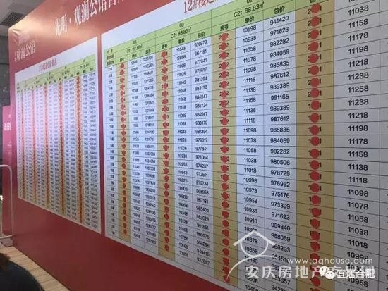 首次！合肥市房產(chǎn)局正面回答“限購是否升級”問題！