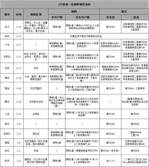 首次！合肥市房產(chǎn)局正面回答“限購是否升級”問題！