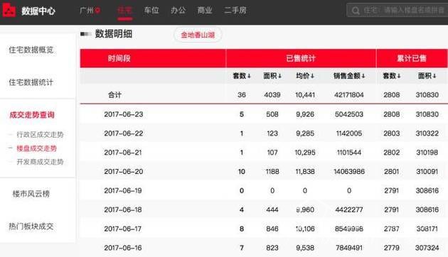 數(shù)據(jù)顯示房?jī)r(jià)降了但你卻感覺不到 原來是開發(fā)商在搞鬼