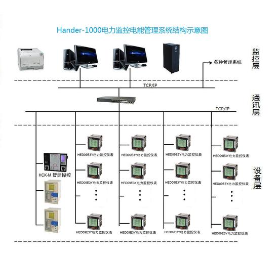 无锡hander-1000配电电力监控系统 方案 - 无锡汉德尔电气